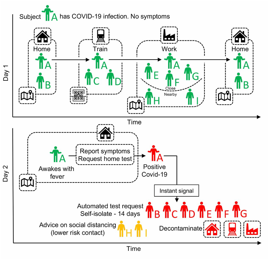 Protecting Your Ag Employees from Infectious Disease Including New COVID-19 Delta Variant