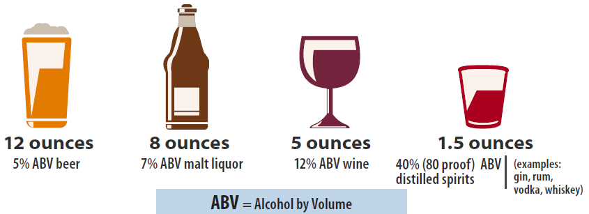 Agriculture and Alcohol Use (Continuing Education: Multiple Disciplines)