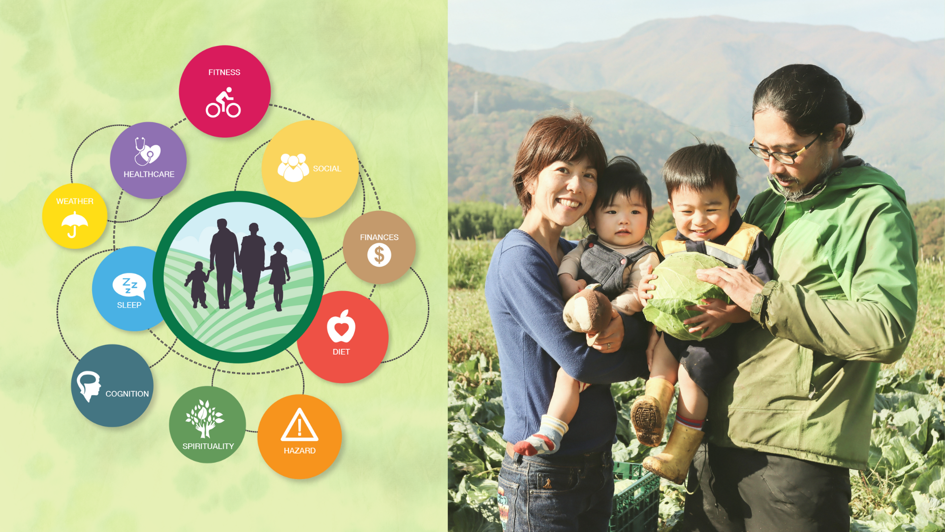 Using a Total Worker Health/Total Farmer Health Approach to Assessing Ag Worker Wellbeing