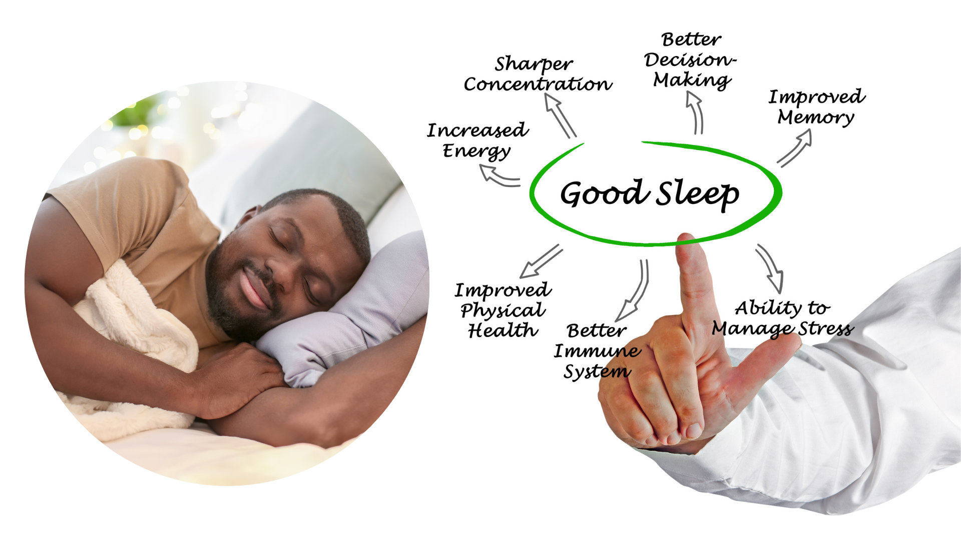 Exploring the Impact of Sleep in Rural and Agricultural Communities